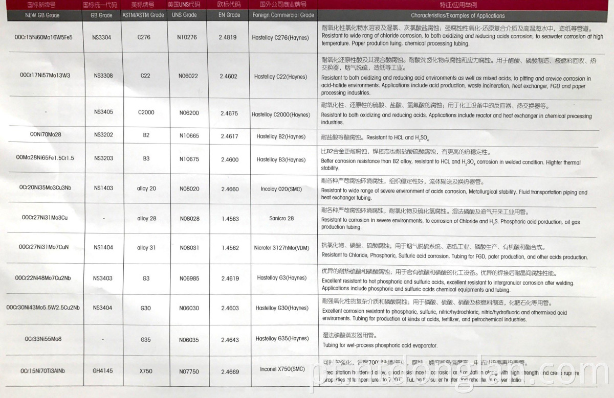 ASTM/ASME C276 UNS N10276 N06022 Tubos e tubos de liga de níquel